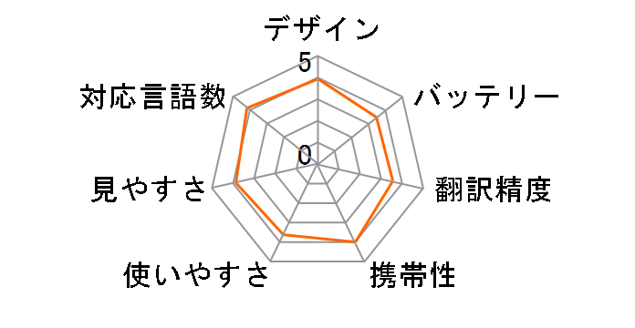 FreeTalk H01W�̃��[�U�[���r���[