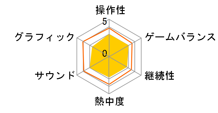 �i���̋��l2 - Final Battle - [PS4]�̃��[�U�[���r���[