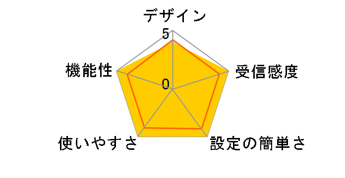 MAL-FWTVWDD01B�̃��[�U�[���r���[