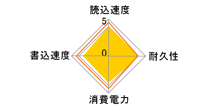 SSD PLUS SDSSDA-1T00-J26�̃��[�U�[���r���[