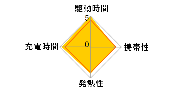 ML-PDUS3P36W�̃��[�U�[���r���[