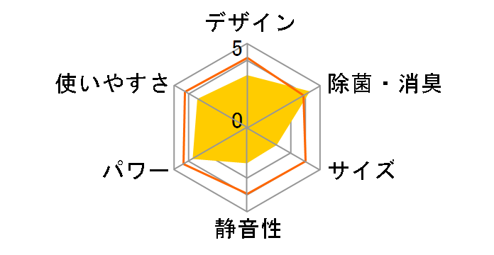 TAD-22JW�̃��[�U�[���r���[