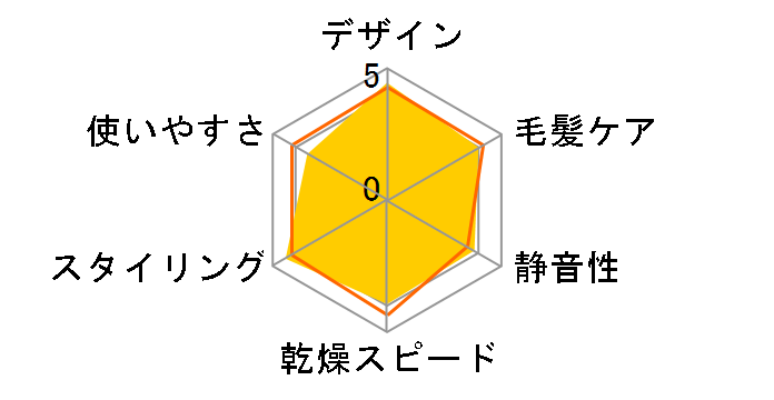 Nobby by TESCOM NIB2600-H [�A�b�V��]�̃��[�U�[���r���[