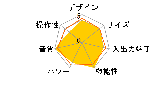 VSX-LX304�̃��[�U�[���r���[