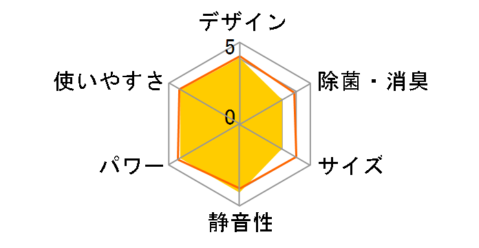 ������ Style MSZ-AXV2819-N [�V�����p���S�[���h]�̃��[�U�[���r���[