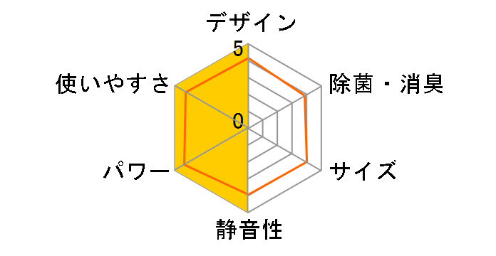 ������ Style MSZ-AXV2819S-N [�V�����p���S�[���h]�̃��[�U�[���r���[