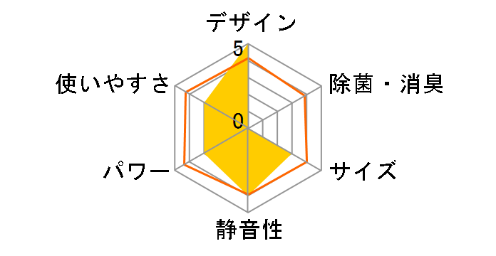 ������ Style MSZ-AXV3619-N [�V�����p���S�[���h]�̃��[�U�[���r���[