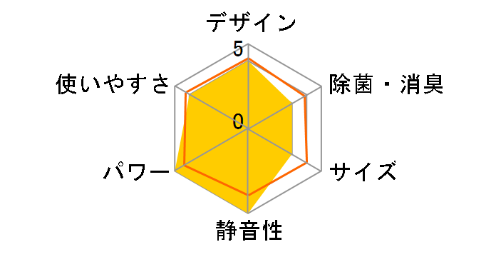 ������ Style MSZ-AXV4019S-N [�V�����p���S�[���h]�̃��[�U�[���r���[