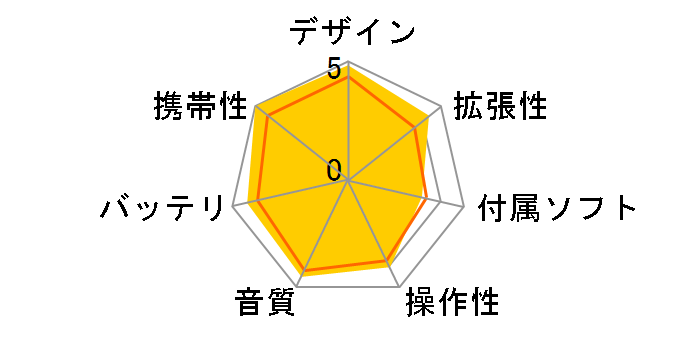 HiBy R3 [Red]�̃��[�U�[���r���[