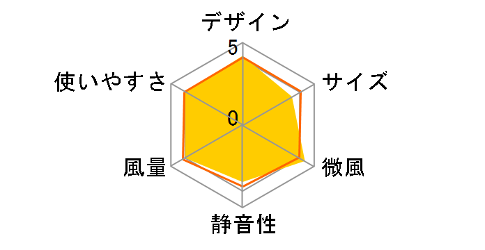 WFan DF30SS01-RD [���b�h]�̃��[�U�[���r���[