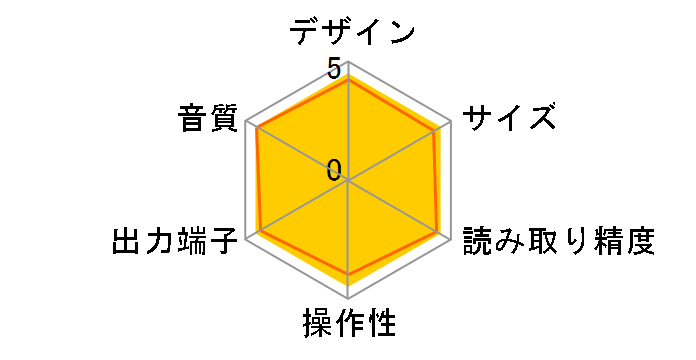 CD15 PRISMA TAN/K [�`�^��]�̃��[�U�[���r���[