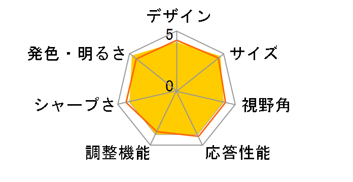 VT229H [21.5�C���` �u���b�N]�̃��[�U�[���r���[