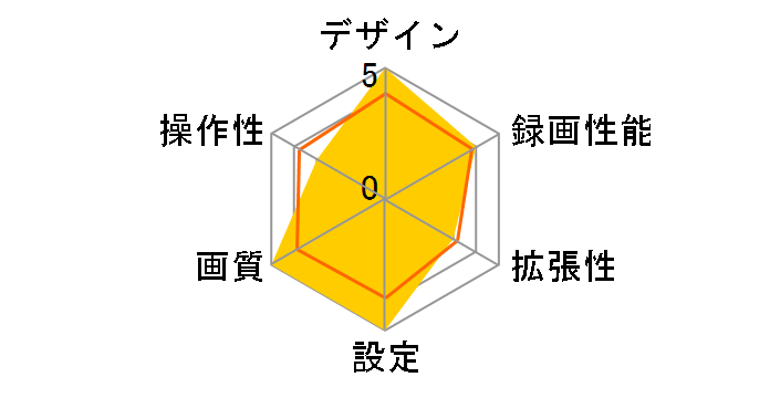 SUPER NIGHT SN-R10�̃��[�U�[���r���[