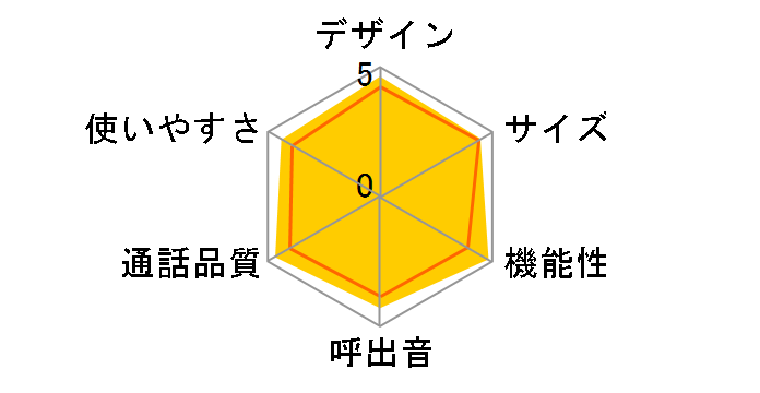 RU�ERU�ERU VE-GD77DL-W [�p�[���z���C�g]�̃��[�U�[���r���[