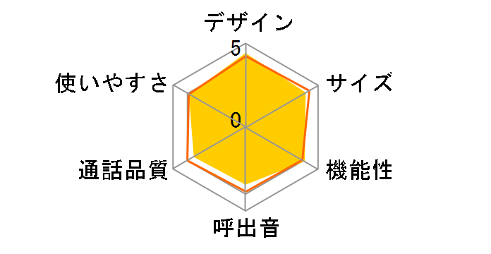 RU�ERU�ERU VE-GD77DW-W [�p�[���z���C�g]�̃��[�U�[���r���[