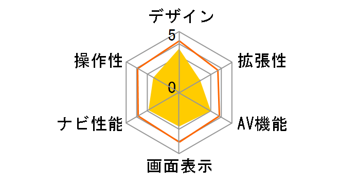 MOGGY YPB745ML�̃��[�U�[���r���[