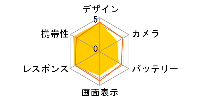 AQUOS zero SH-M10 SIM�t���[�̃��[�U�[���r���[