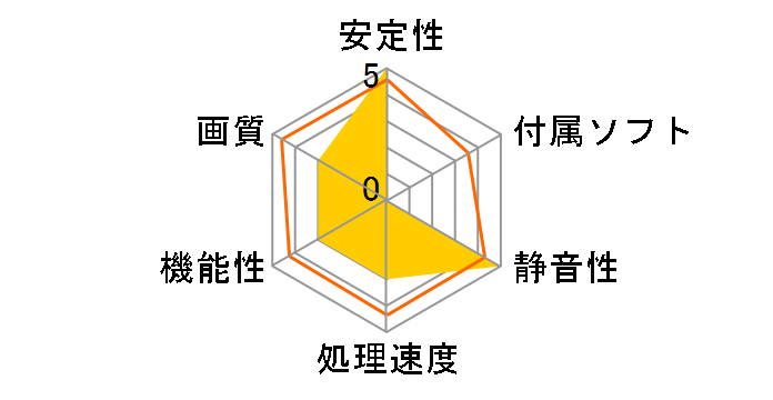 GALAKURO GK-GTX1660Ti-E6GB/MINI [PCIExp 6GB]�̃��[�U�[���r���[