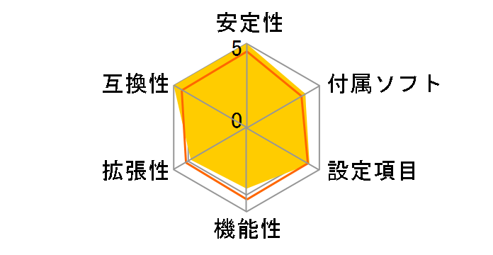 H310M PRO-VDH PLUS�̃��[�U�[���r���[