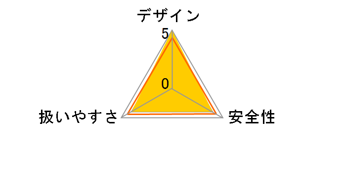 DP2250R�̃��[�U�[���r���[