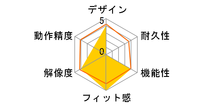 ECM-G02URBK�̃��[�U�[���r���[