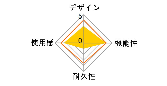 12�{�^��USB�Q�[���p�b�h JC-FU2912FBK [�u���b�N]�̃��[�U�[���r���[