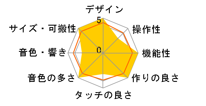 OP-Z�̃��[�U�[���r���[