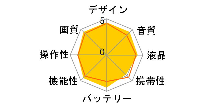 HC-WX2M�̃��[�U�[���r���[