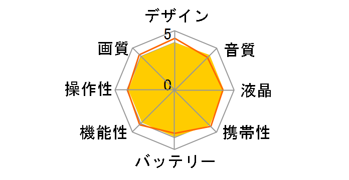 HC-VX2M-W [�s���A�z���C�g]�̃��[�U�[���r���[