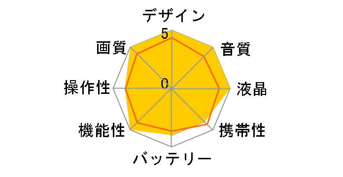 HC-VZX2M-W [�s���A�z���C�g]�̃��[�U�[���r���[