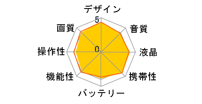 HC-VX992M-R [�A�[�o�����b�h]�̃��[�U�[���r���[