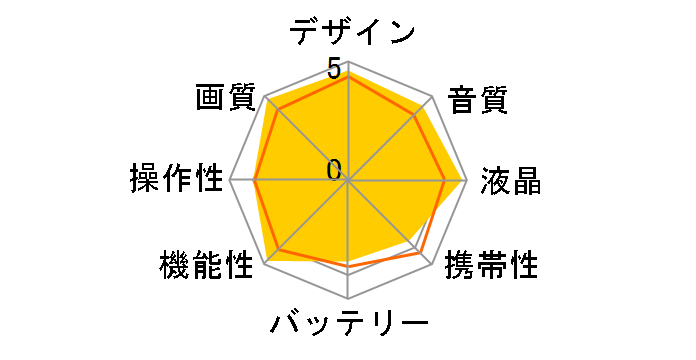 HC-VZX992M-R [�A�[�o�����b�h]�̃��[�U�[���r���[