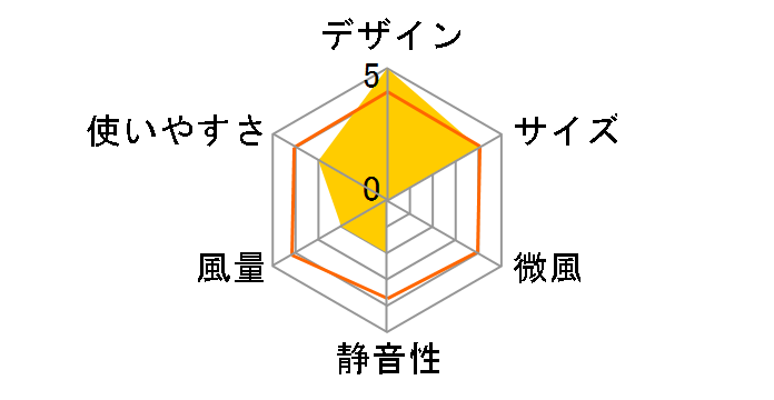 �H���Ȃ��n���f�B�t�@��(�p�`) [�u���b�N]�̃��[�U�[���r���[