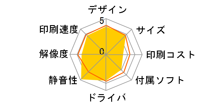 Handy Printer [White]�̃��[�U�[���r���[