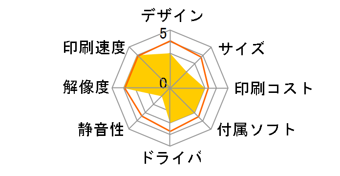 P 501�̃��[�U�[���r���[