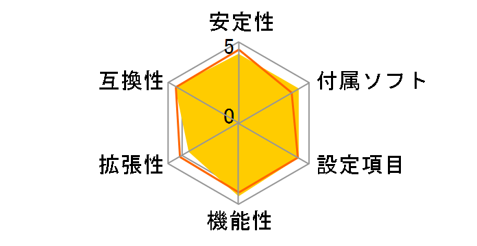 B450M MORTAR�̃��[�U�[���r���[