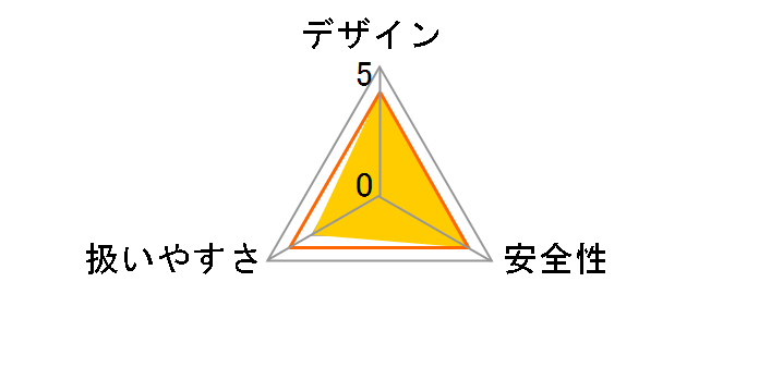 �n�C�X�s�[�h���[�^���[�c�[�� 4300-5/50�̃��[�U�[���r���[