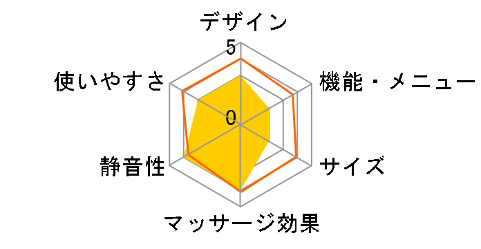 ���݂��݃}�b�T�[�W���[ MD-440�̃��[�U�[���r���[