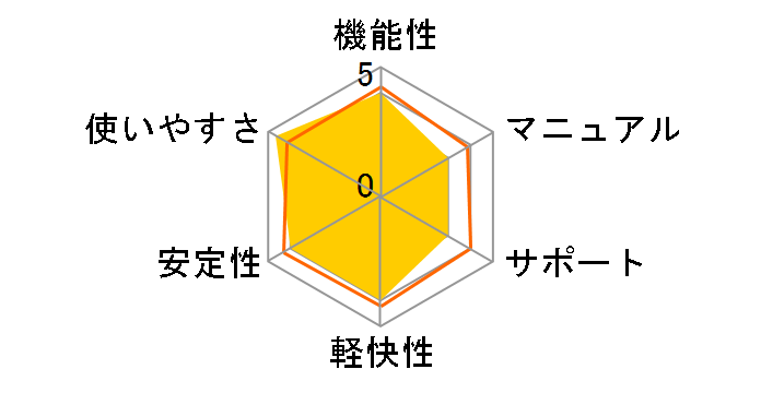 SUPERIOR DRUMMER 3�̃��[�U�[���r���[