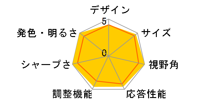 ColorEdge CS2731-BK [27�C���`]�̃��[�U�[���r���[