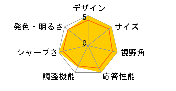 HP 24fw �X�s�[�J�[���� ���i.com���胂�f�� [23.8�C���` �z���C�g]�̃��[�U�[���r���[