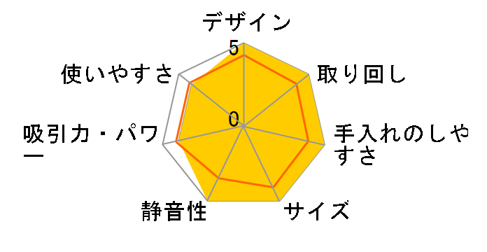 Take One X1�̃��[�U�[���r���[