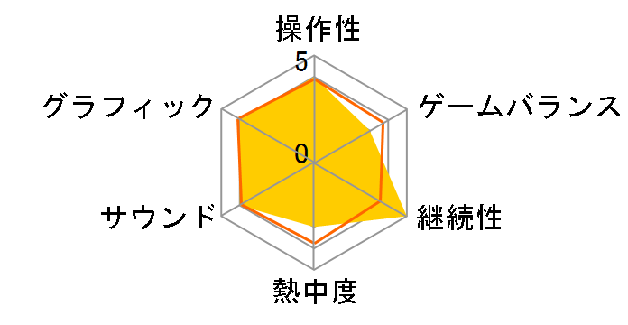 �K�����A�̒n�����{�Ɩ����m���c [�ʏ��] [PS Vita]�̃��[�U�[���r���[