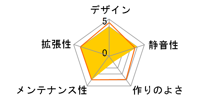 Commander C31 TG ARGB CA-1N2-00M1WN-00�̃��[�U�[���r���[