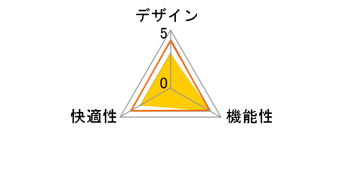 SNC-E10BK [�u���b�N]�̃��[�U�[���r���[