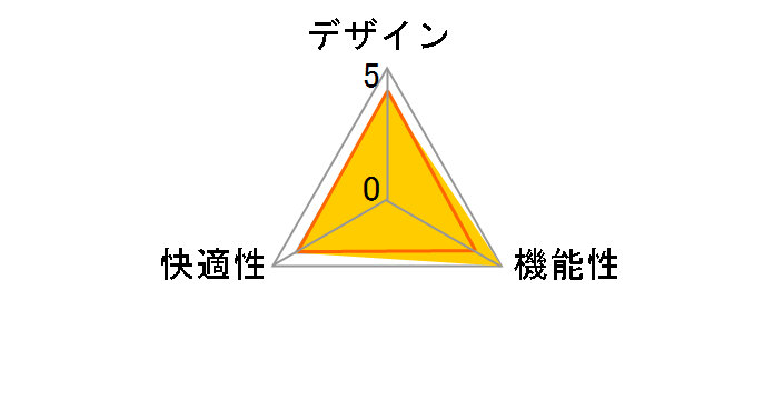 SNC-T150BL [�u���[]�̃��[�U�[���r���[