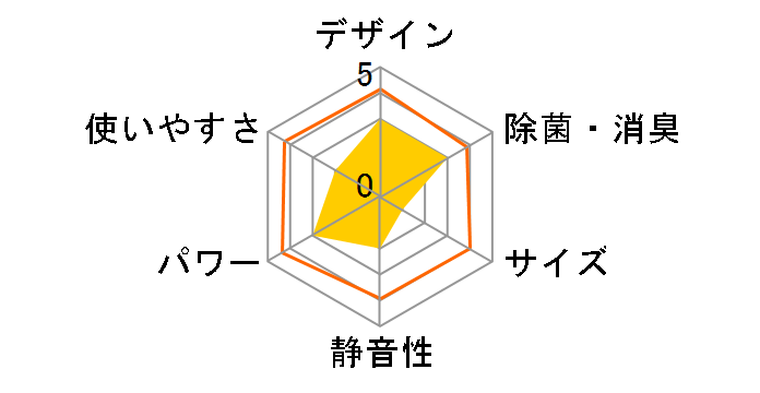 �吴�� RAS-F221DX�̃��[�U�[���r���[