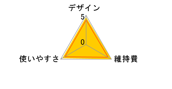 BT5511/15�̃��[�U�[���r���[