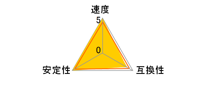 OCM3200CL16D-16GBNC [DDR4 PC4-25600 8GB 2���g]�̃��[�U�[���r���[