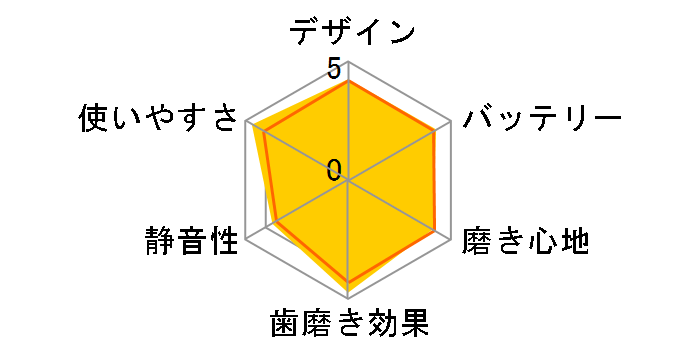 �\�j�b�P�A�[ �C�[�W�[�N���[�� HX6526/01�̃��[�U�[���r���[